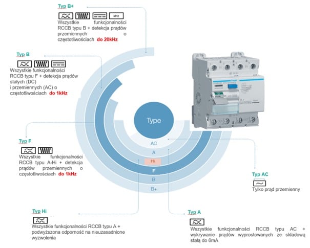 typy zabezpieczeń elektrycznych